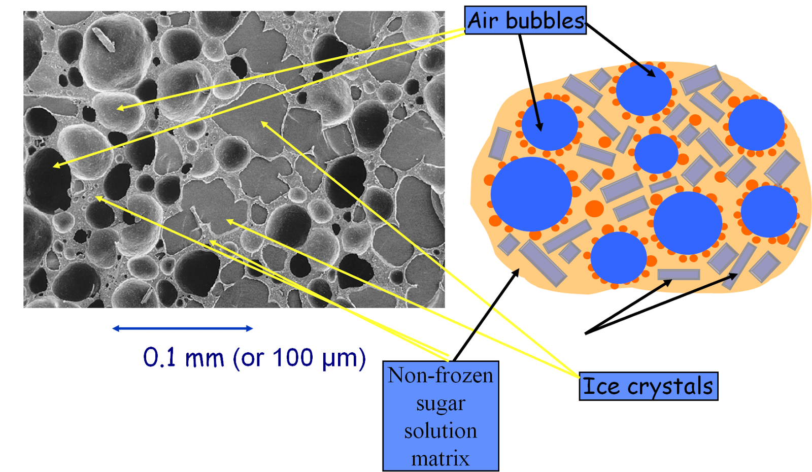 Compound Interest: The Chemistry of Ice Cream – Components, Structure, &  Flavour