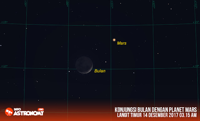 infoastronomy