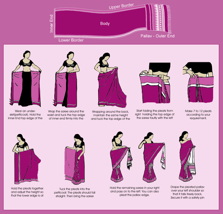 Tutorial Cara Memakai Baju  Sari India  Lengkap Gambar  Video 