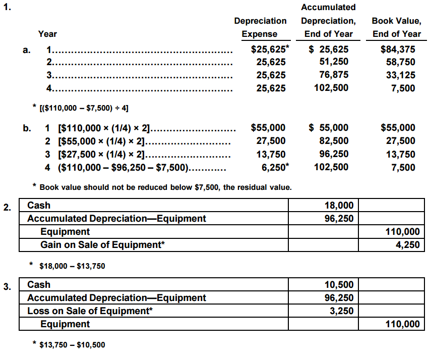 Accounting Question Answers Homeworks New tire retreading equipment