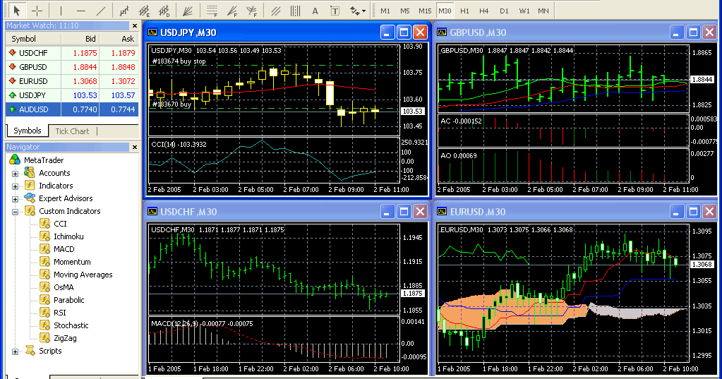 Introduction of forex in urdu