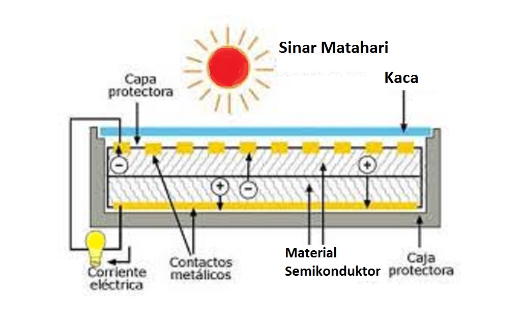 Kelebihan dan Prinsip Kerja Pembangkit Listrik Tenaga