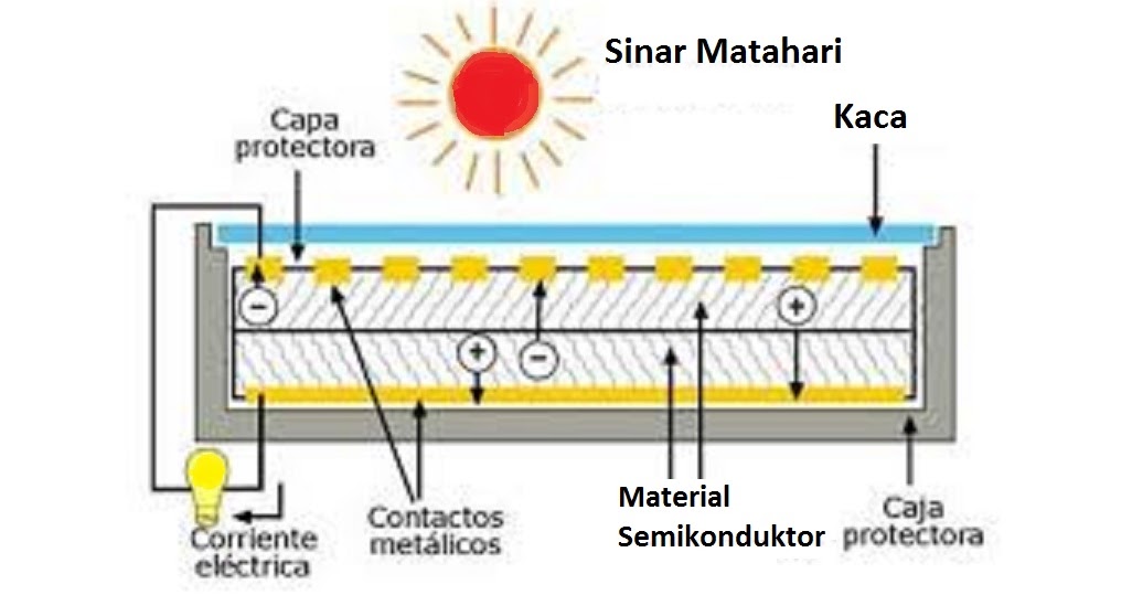 Kelebihan dan Prinsip Kerja Pembangkit Listrik Tenaga