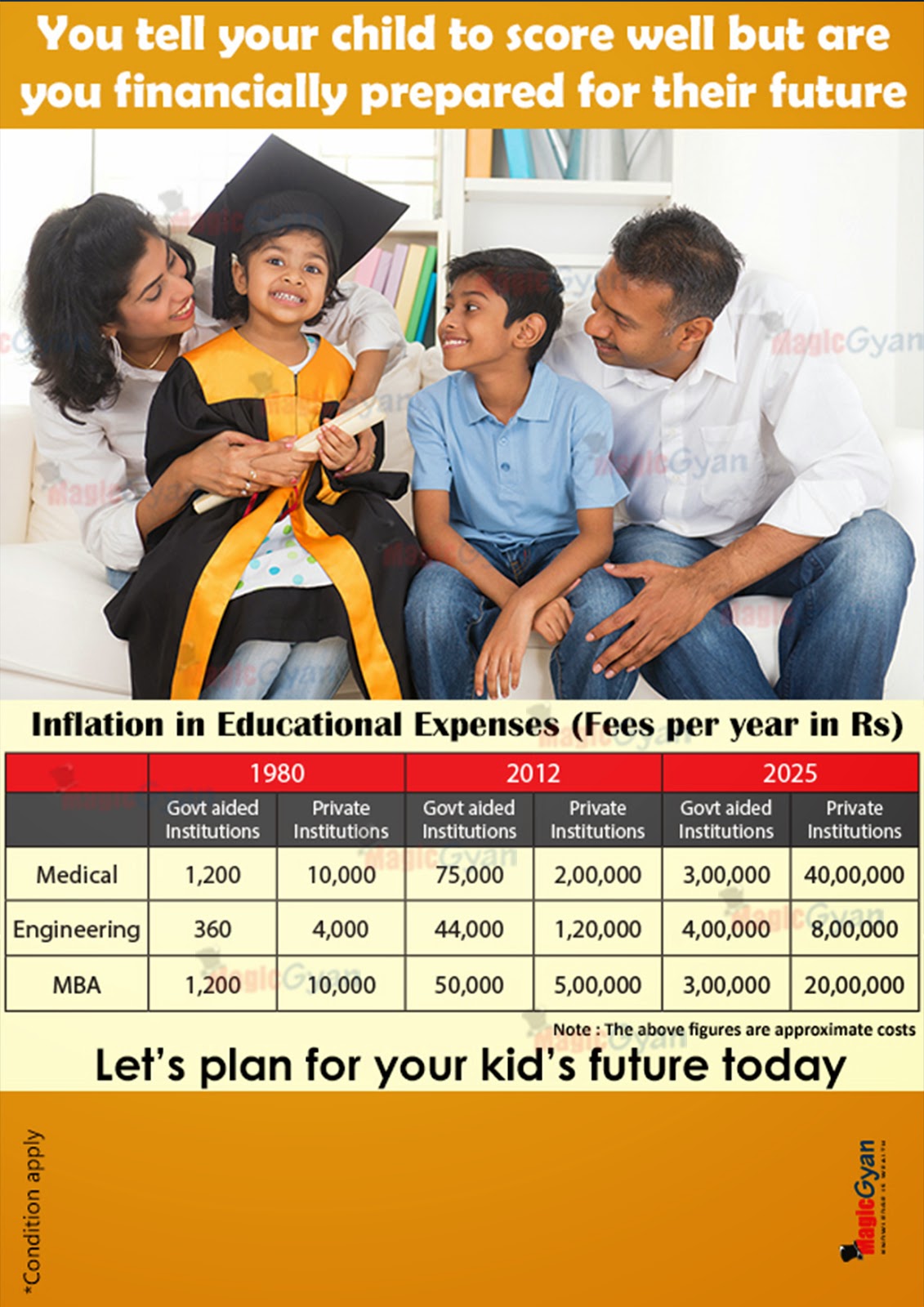 Start Your Investments As Early As Possible child education expenses