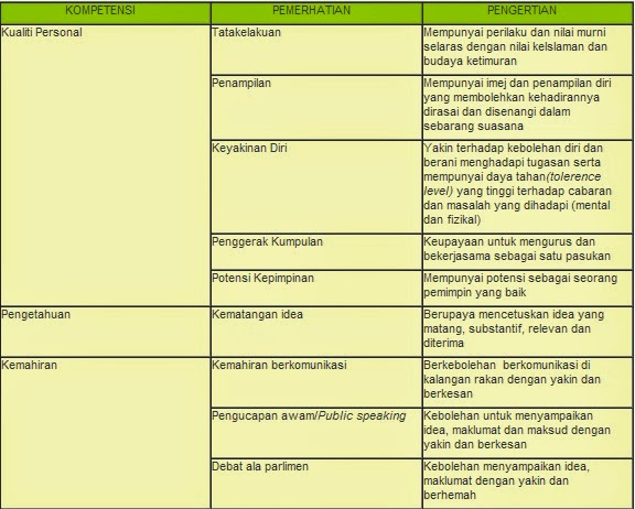 Pegawai tadbir dan diplomatik 2014 - contoh soalan 