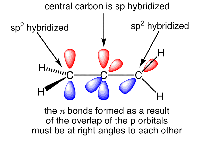 INNOVATION IN TEACHING CHEMISTRY 