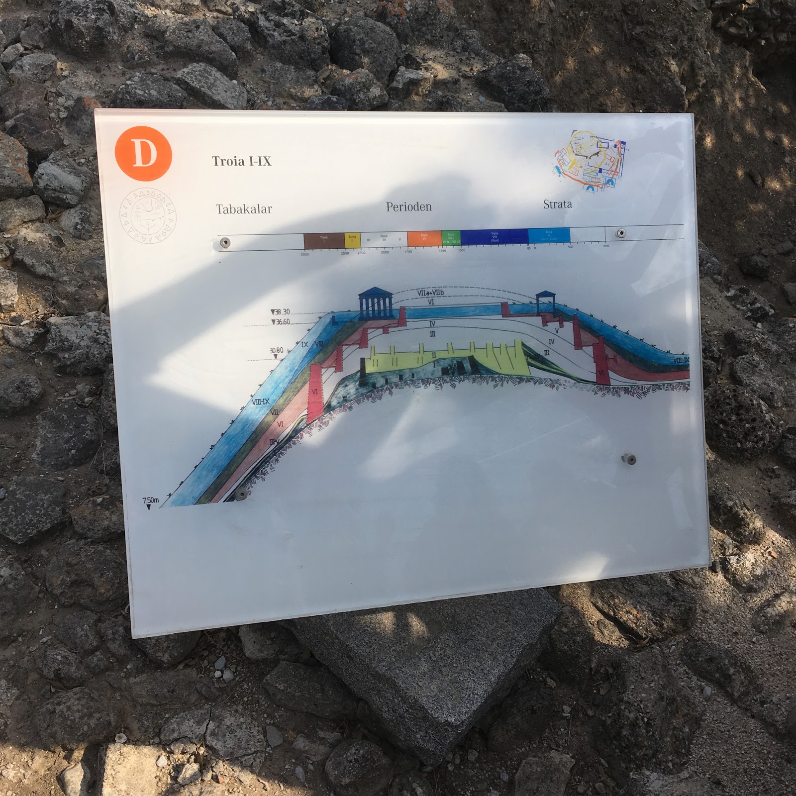 TURQUÍA V Troya Canakkale Las cosas del Abuelo O'hara