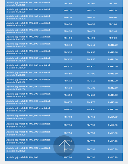 Jadual Caruman SIP PERKESO 2024 (Kadar) MY PANDUAN