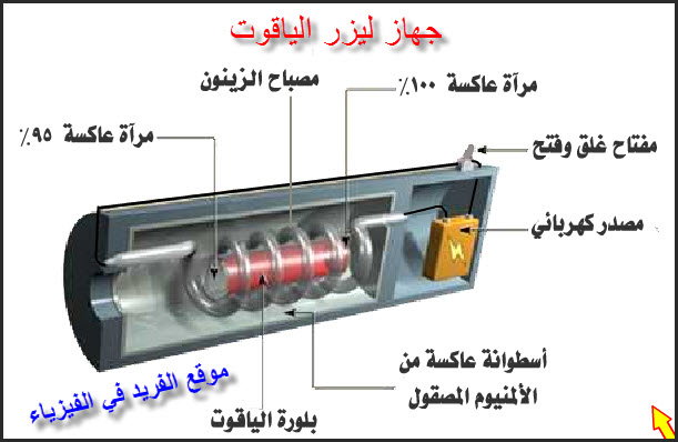 جهاز ليزر الياقوت