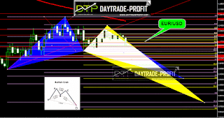 eurusd  analysis
