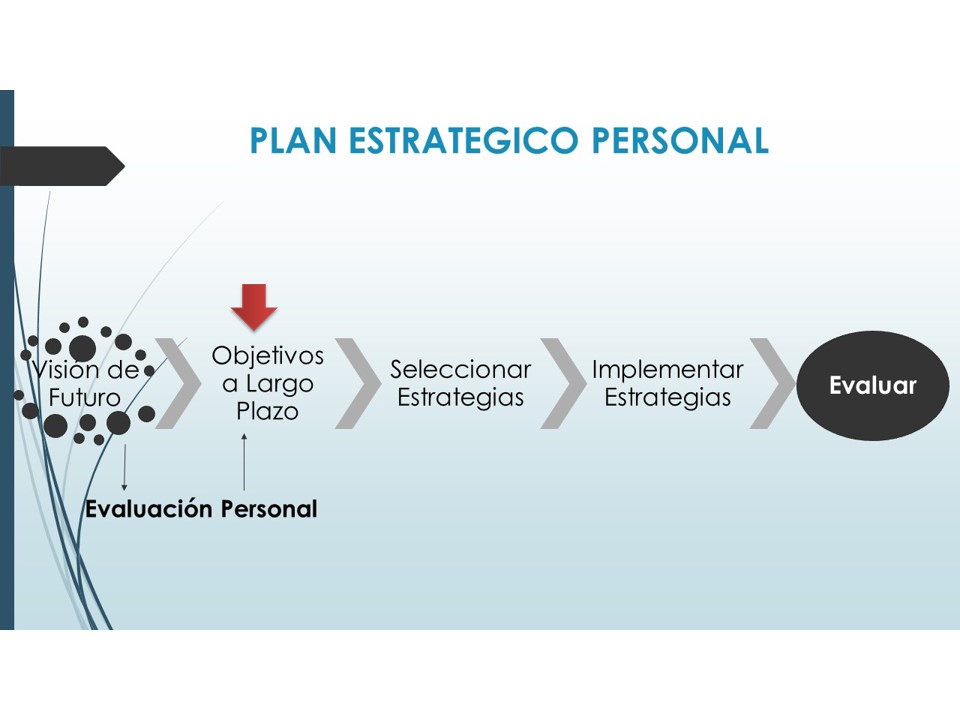 Ejemplo De Objetivos A Largo Plazo Ejemplo Sencillo