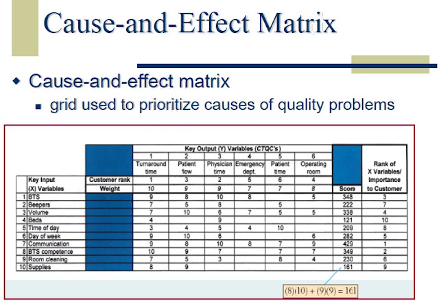 Coarse Effectmatrix Cause-and-Effect Matrix - ASEAN HOT STARS 2013