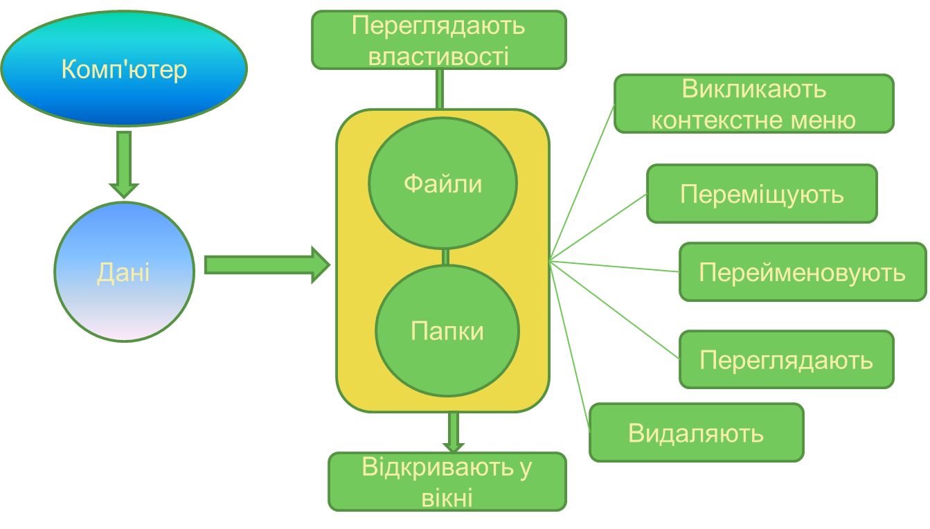 Схема це
