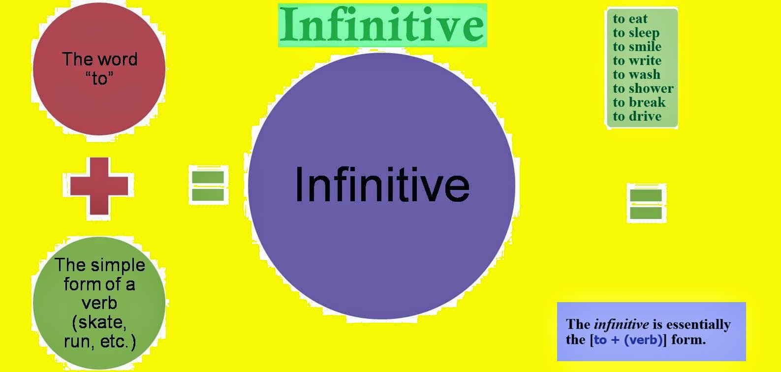 Самоучител: Инфинитив | dLambow