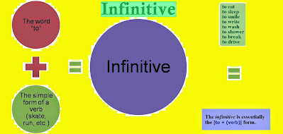 English infinitive