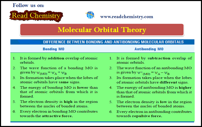 Molecular Orbital Theory