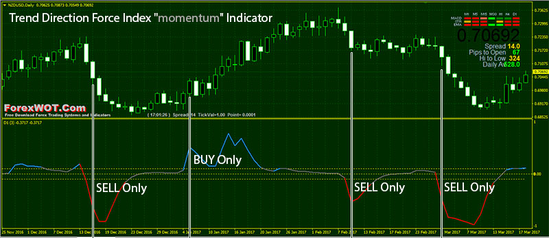 Forex-Trend-momentum