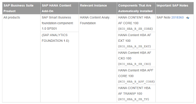 SAP HANA Live, SAP HANA Tutorial and Material, SAP HANA Study Materials, SAP HANA Certifications