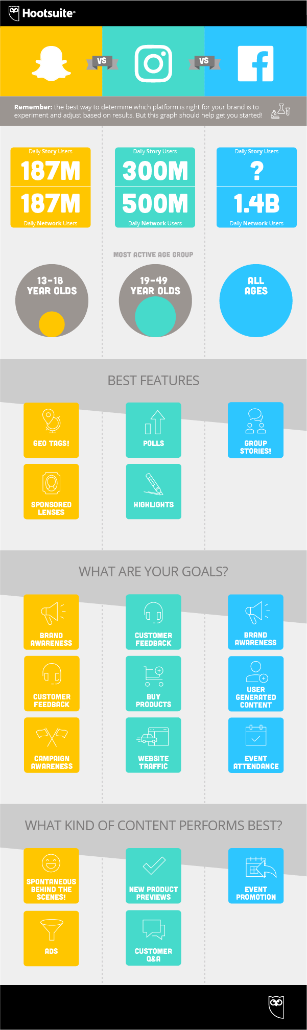 Which Social Media Stories Option is Best for Your Brand? [Infographic]