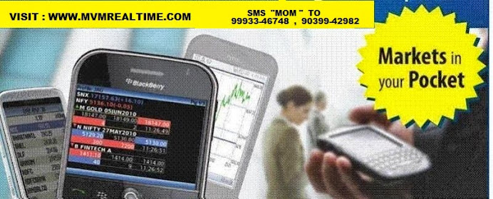 LIVE MCX RATE ON MOBILE , MVMREALTIME