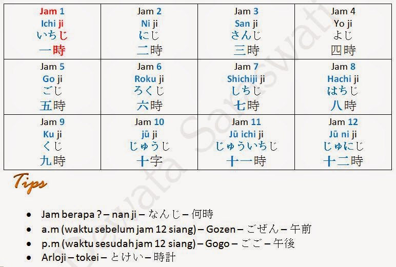Tata Bahasa Jepang Nihon Go no Bunpō Jangka Waktu dalam Bahasa