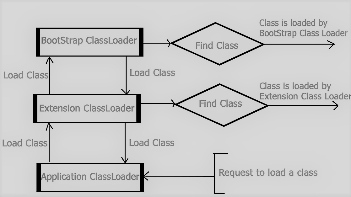 Run once перевод