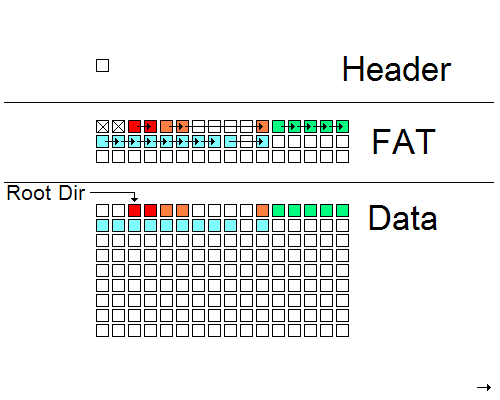 人體自動化實驗室 (HAL): 讀取 FAT32 檔案系統