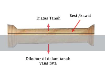 cetakan batako dari triplek cetakan batako dari triplek