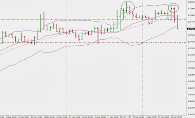 strategie di scalping su euro dollaro