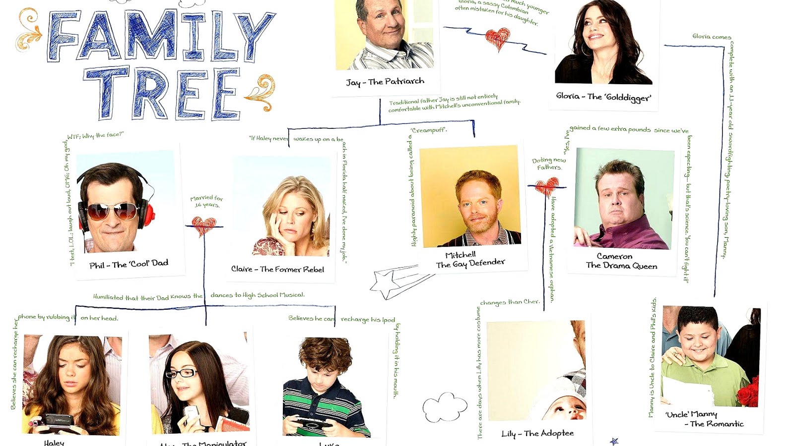 Family Tree (TV series) - Tree Choices