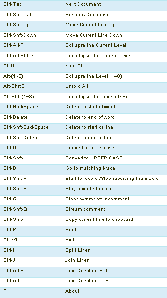 keyboard shortcut for subscript in notepad keyboard shortcut for subscript in notepad