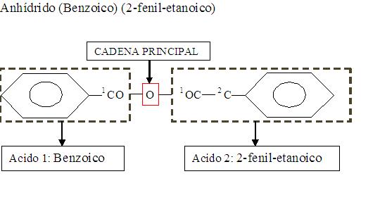FORMACION DE ÓXIDOS Y ANHIDRIDOS : FORMACION DE ÓXIDOS Y ANHIDRIDOS