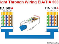 Cat 6 Wiring Diagram Cat 6 Wiring Diagram
