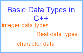 Basic C Plus Plus Data Types ~ C++ Tutorial With Basic Programs for ...