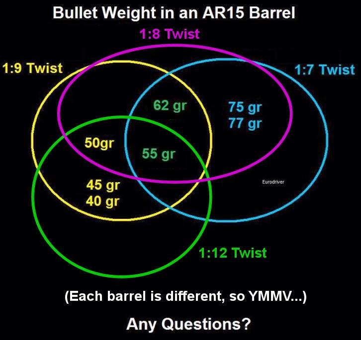 Not So Angry mikeshood : 556 Bullet Weight Chart........