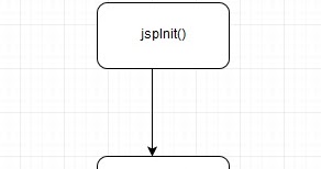 Java Hit: Jsp Life Cycle and phases flow diagram