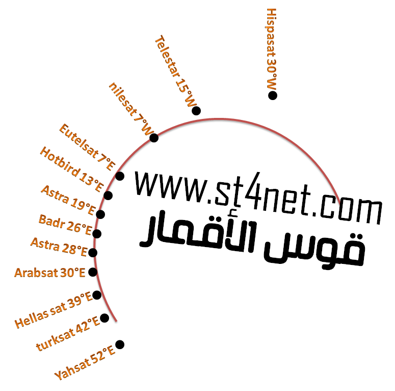 تذمر عرق بشري إذلال اتجاه قمر نايل سات على البوصلة Schreiblaut Com