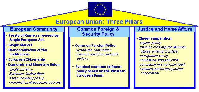 Knowledge-Express: The European Integration