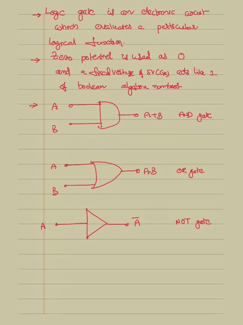 Logic Gates and Truth Tables of Universal Gates IIT JEE and NEET Physics
