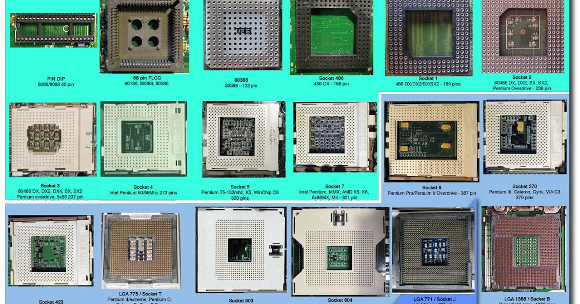 What Cpu Socket Types Are There Complete Guide Device - vrogue.co