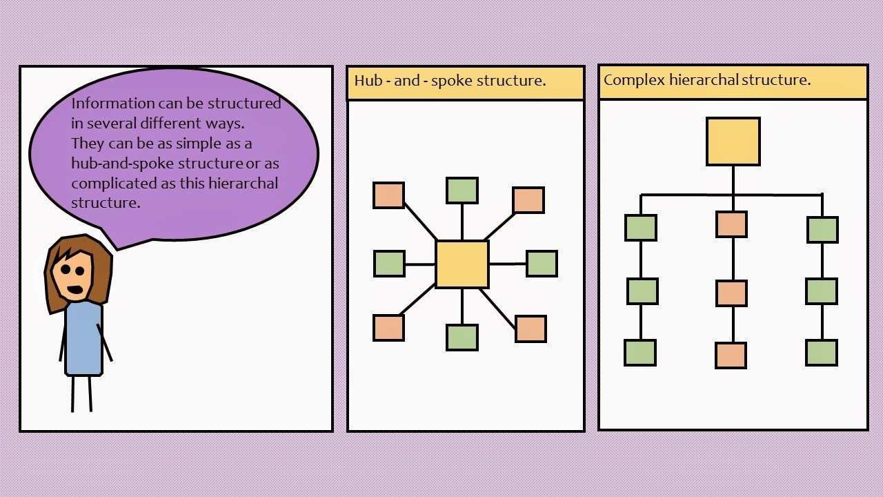 Information Science Modules