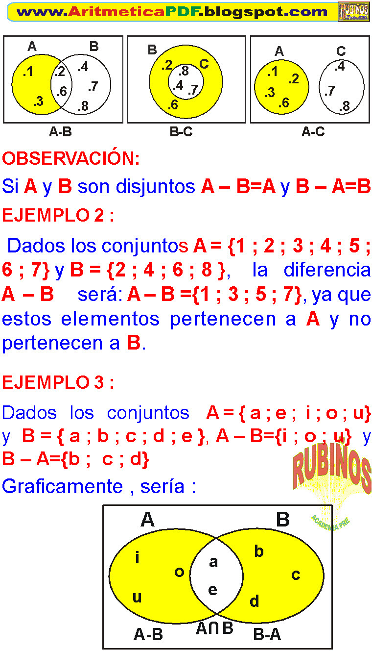DIFERENCIA DE CONJUNTOS EJEMPLOS Y EJERCICIOS RESUELTOS