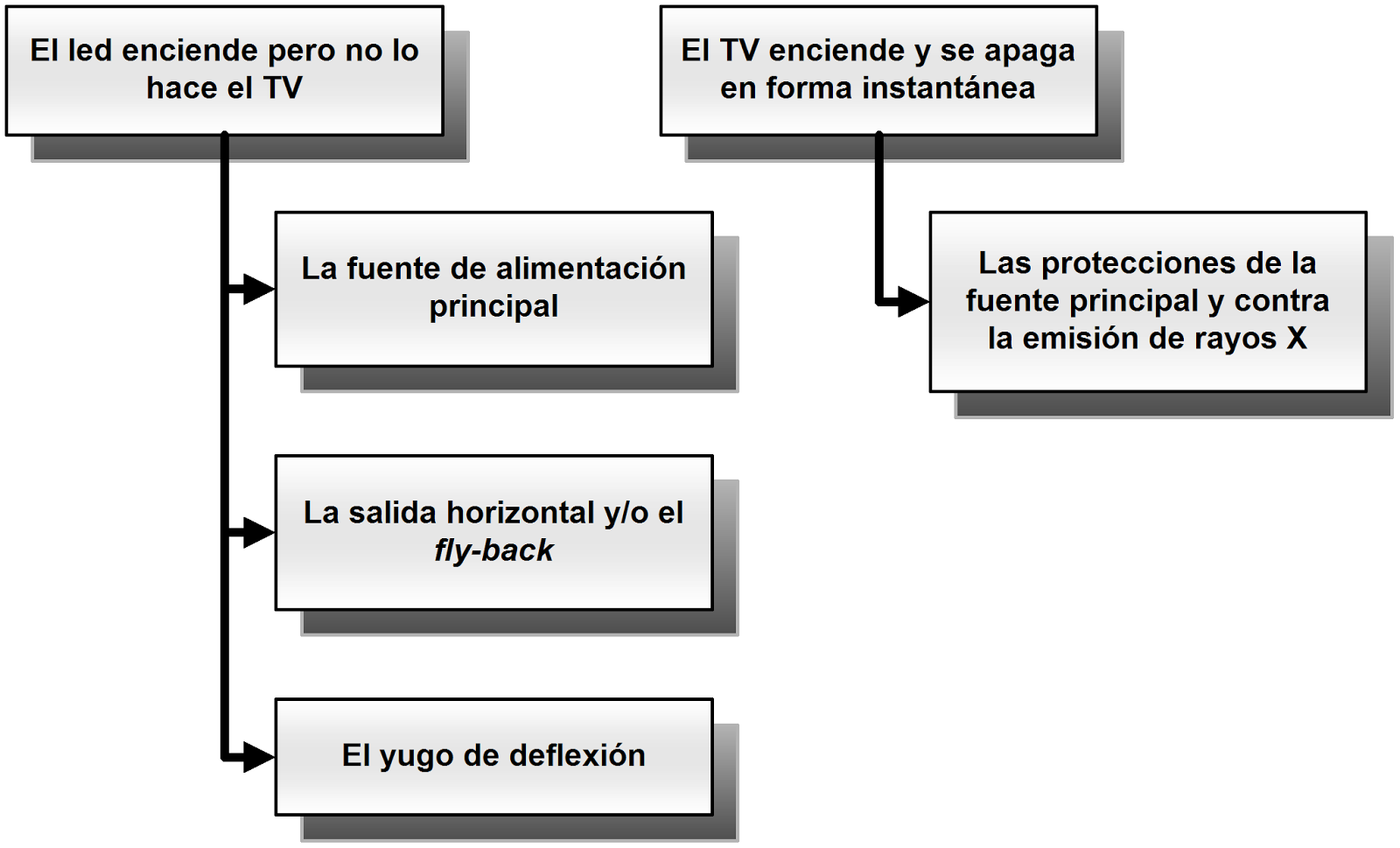 Electronika El Software Para El T U00e9cnico Reparador