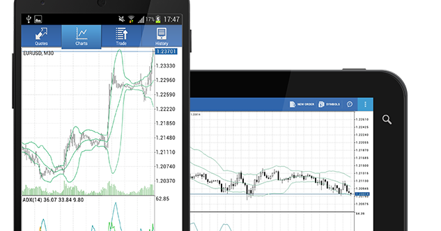 Forex metatrader 4 android