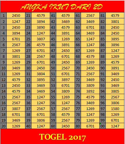Paitomaintogel89 Rumus Pangkas Angka