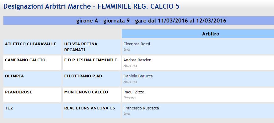 TUTTO SUL FUTSAL ROSA MARCHIGIANO F I G C SERIE C GLI ARBITRI 
