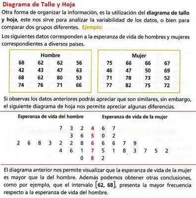 Diccionario Matematicas: Diagrama de Tallo y Hoja