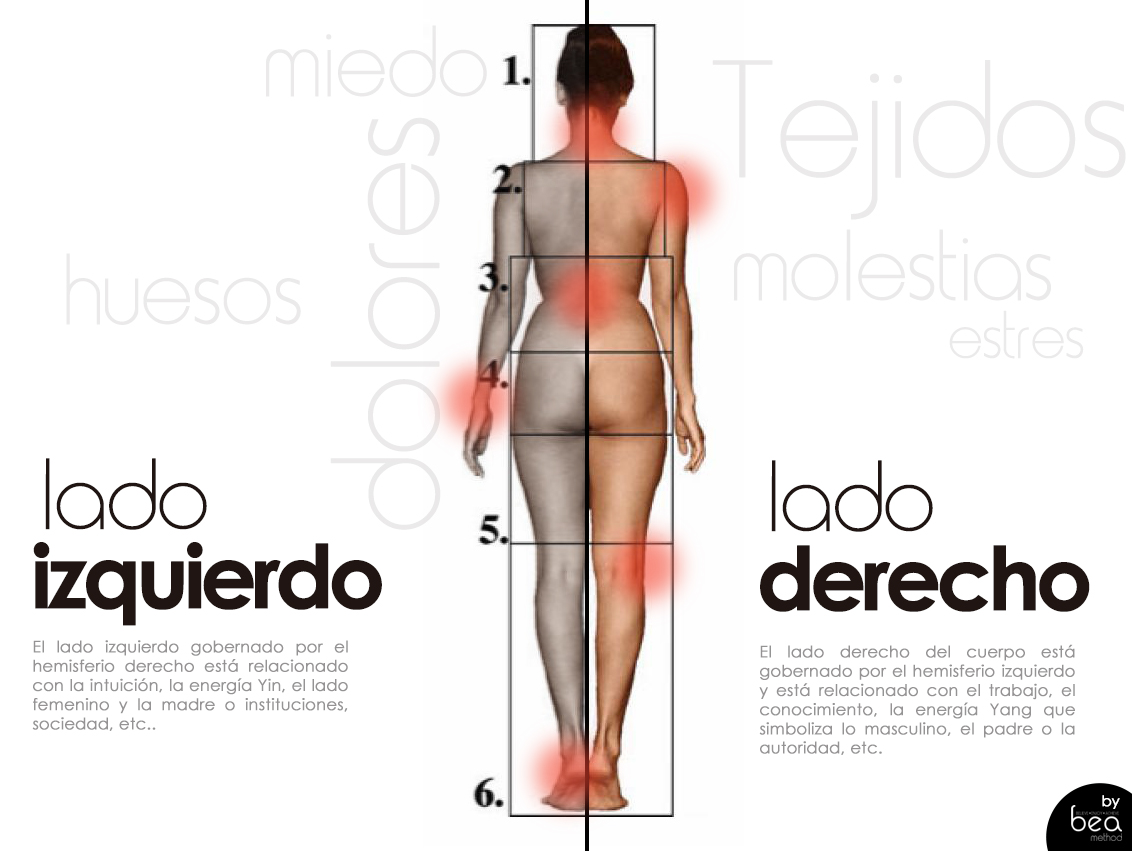Del cuerpo derecho lado