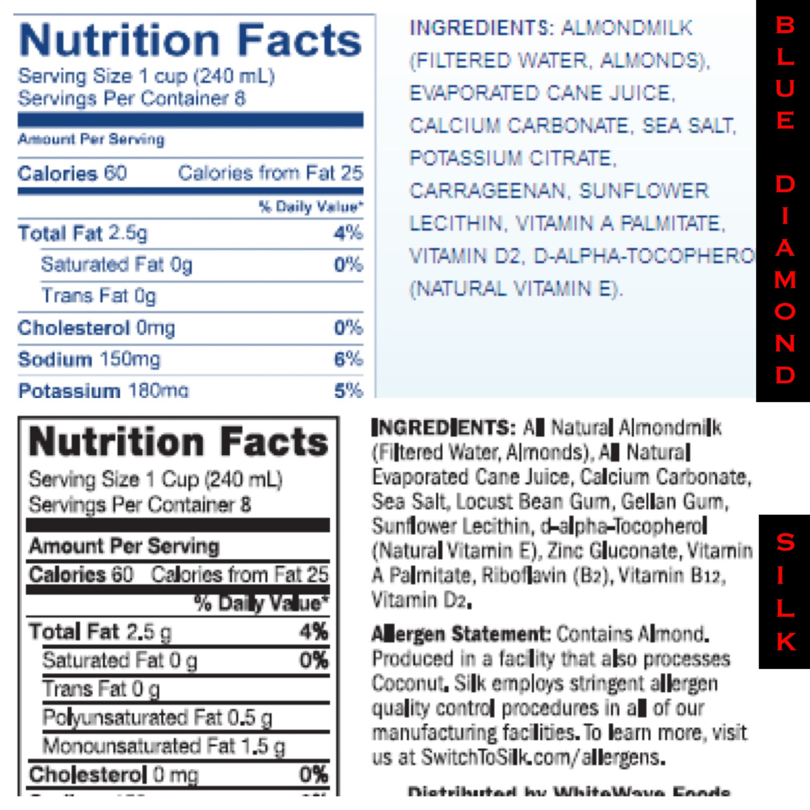Silk Unsweetened Almond Coconut Milk Nutrition Facts ...