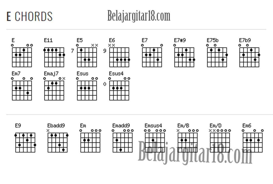 Kumpulan Kunci Gitar Lengkap k Carta De Kumpulan Kunci Gitar Lengkap k Carta De